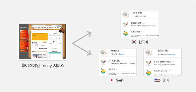 후이즈 웹메일 다국어 지원